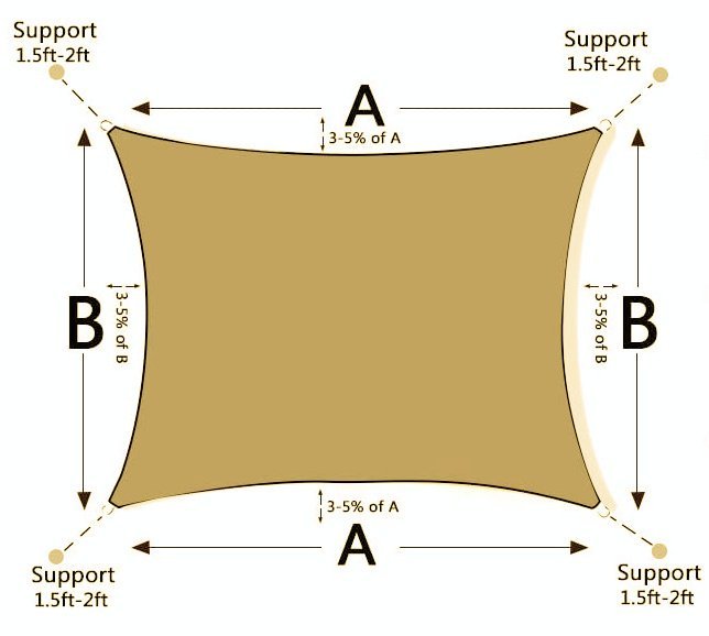 Installation instructions for sunshade sails